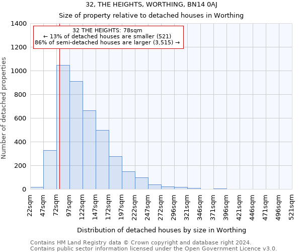 32, THE HEIGHTS, WORTHING, BN14 0AJ: Size of property relative to detached houses in Worthing