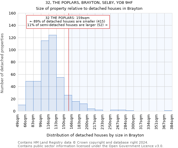 32, THE POPLARS, BRAYTON, SELBY, YO8 9HF: Size of property relative to detached houses in Brayton