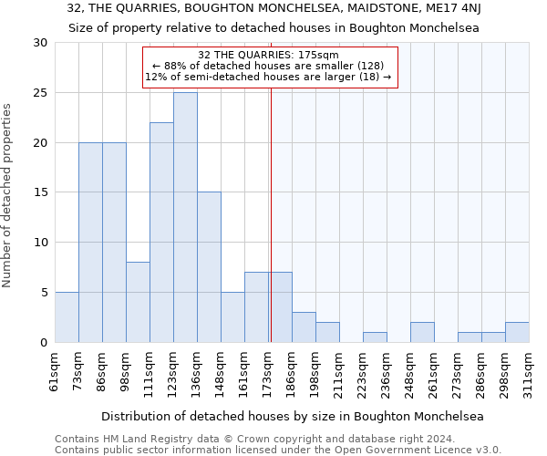 32, THE QUARRIES, BOUGHTON MONCHELSEA, MAIDSTONE, ME17 4NJ: Size of property relative to detached houses in Boughton Monchelsea