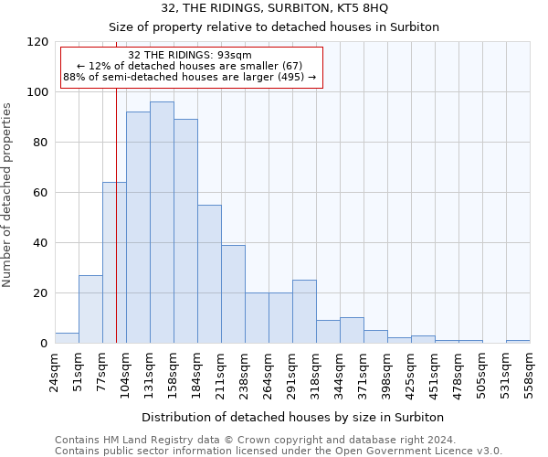 32, THE RIDINGS, SURBITON, KT5 8HQ: Size of property relative to detached houses in Surbiton