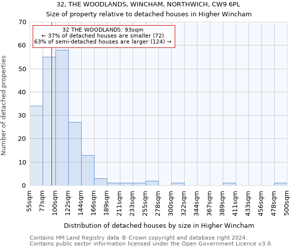 32, THE WOODLANDS, WINCHAM, NORTHWICH, CW9 6PL: Size of property relative to detached houses in Higher Wincham