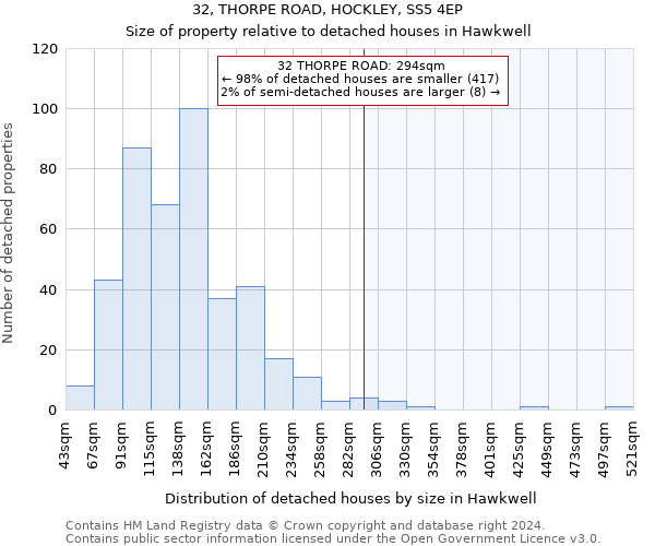 32, THORPE ROAD, HOCKLEY, SS5 4EP: Size of property relative to detached houses in Hawkwell