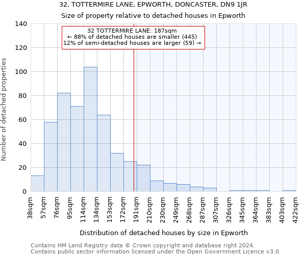 32, TOTTERMIRE LANE, EPWORTH, DONCASTER, DN9 1JR: Size of property relative to detached houses in Epworth