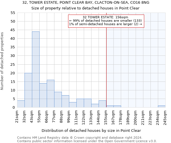 32, TOWER ESTATE, POINT CLEAR BAY, CLACTON-ON-SEA, CO16 8NG: Size of property relative to detached houses in Point Clear