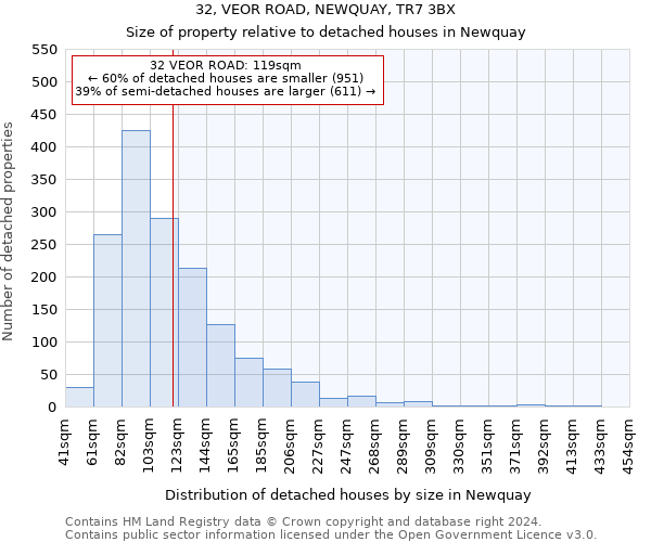 32, VEOR ROAD, NEWQUAY, TR7 3BX: Size of property relative to detached houses in Newquay