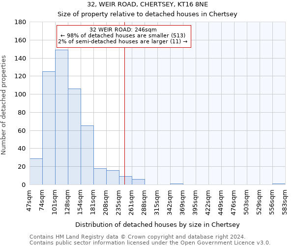 32, WEIR ROAD, CHERTSEY, KT16 8NE: Size of property relative to detached houses in Chertsey