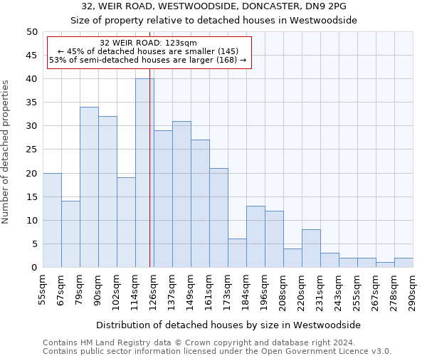 32, WEIR ROAD, WESTWOODSIDE, DONCASTER, DN9 2PG: Size of property relative to detached houses in Westwoodside