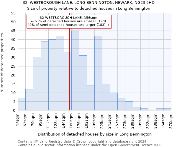 32, WESTBOROUGH LANE, LONG BENNINGTON, NEWARK, NG23 5HD: Size of property relative to detached houses in Long Bennington