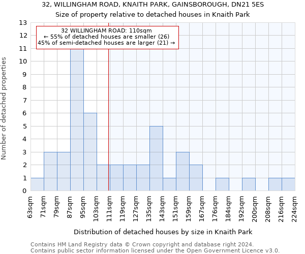 32, WILLINGHAM ROAD, KNAITH PARK, GAINSBOROUGH, DN21 5ES: Size of property relative to detached houses in Knaith Park