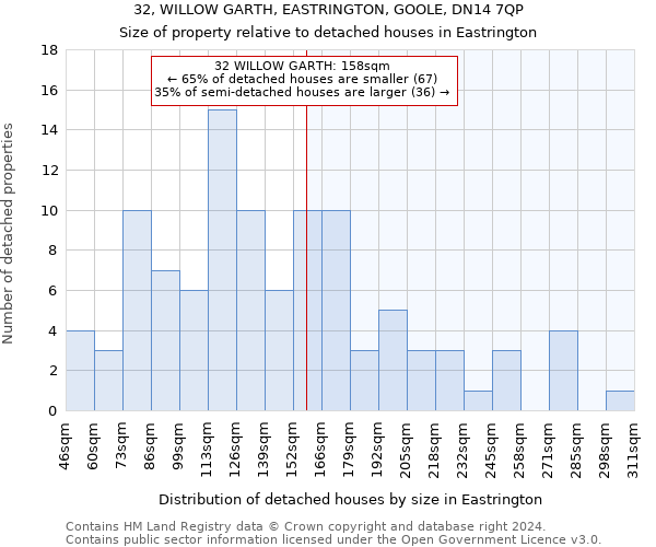 32, WILLOW GARTH, EASTRINGTON, GOOLE, DN14 7QP: Size of property relative to detached houses in Eastrington