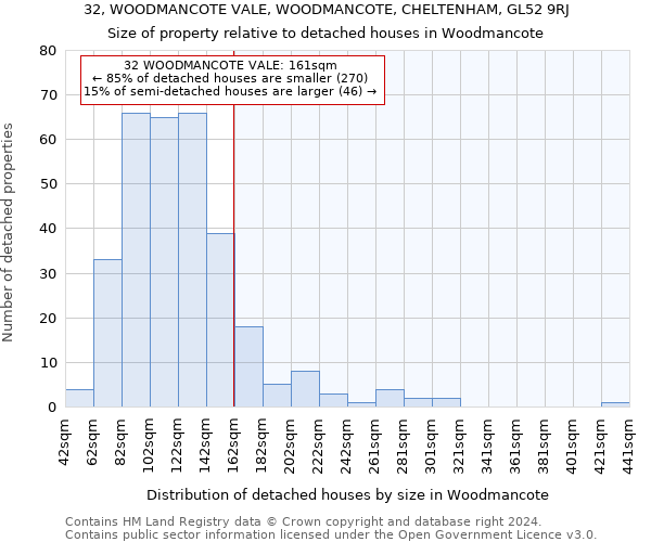 32, WOODMANCOTE VALE, WOODMANCOTE, CHELTENHAM, GL52 9RJ: Size of property relative to detached houses in Woodmancote