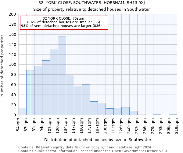 32, YORK CLOSE, SOUTHWATER, HORSHAM, RH13 9XJ: Size of property relative to detached houses in Southwater