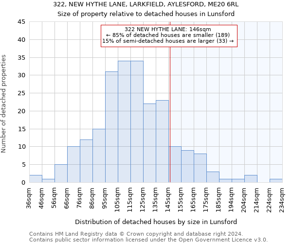 322, NEW HYTHE LANE, LARKFIELD, AYLESFORD, ME20 6RL: Size of property relative to detached houses in Lunsford