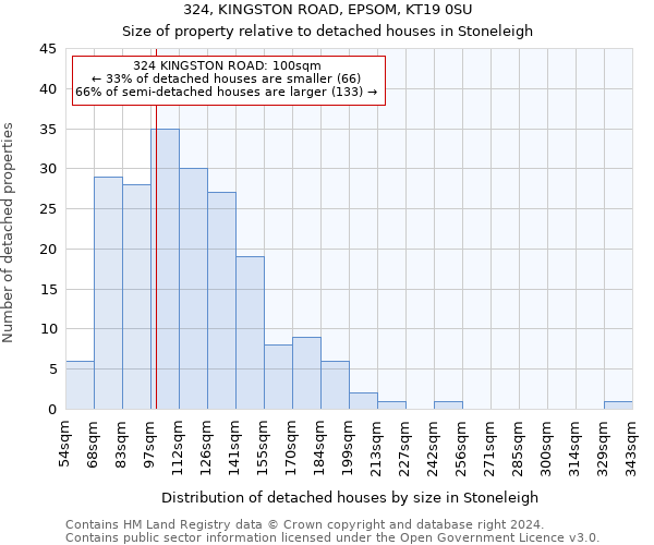 324, KINGSTON ROAD, EPSOM, KT19 0SU: Size of property relative to detached houses in Stoneleigh