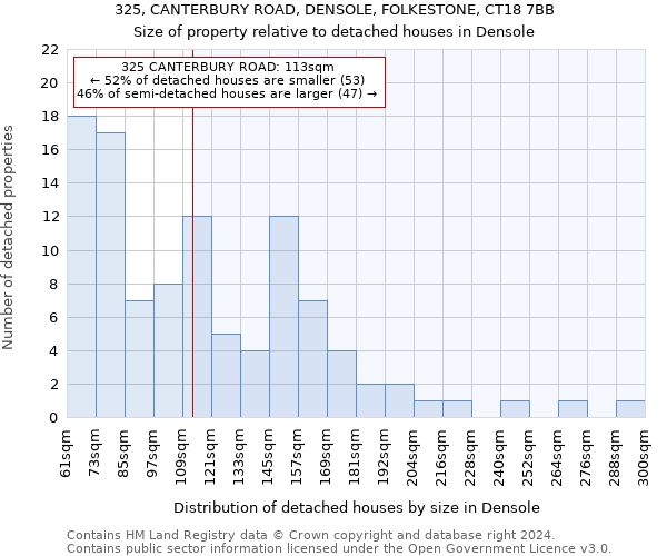 325, CANTERBURY ROAD, DENSOLE, FOLKESTONE, CT18 7BB: Size of property relative to detached houses in Densole