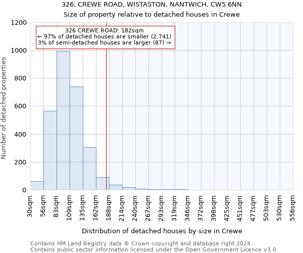 326, CREWE ROAD, WISTASTON, NANTWICH, CW5 6NN: Size of property relative to detached houses in Crewe