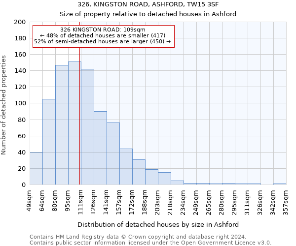 326, KINGSTON ROAD, ASHFORD, TW15 3SF: Size of property relative to detached houses in Ashford