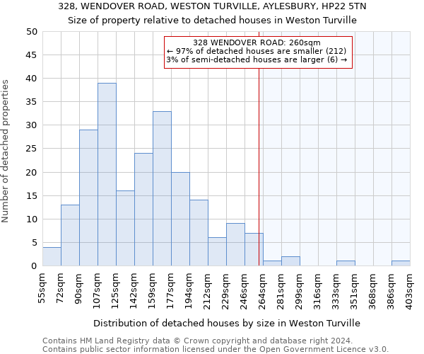 328, WENDOVER ROAD, WESTON TURVILLE, AYLESBURY, HP22 5TN: Size of property relative to detached houses in Weston Turville