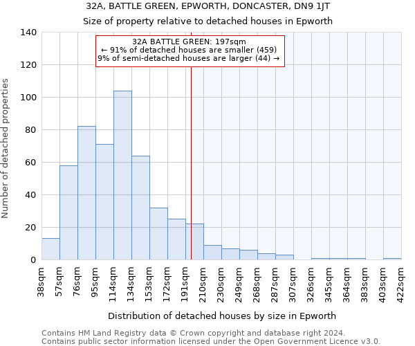 32A, BATTLE GREEN, EPWORTH, DONCASTER, DN9 1JT: Size of property relative to detached houses in Epworth