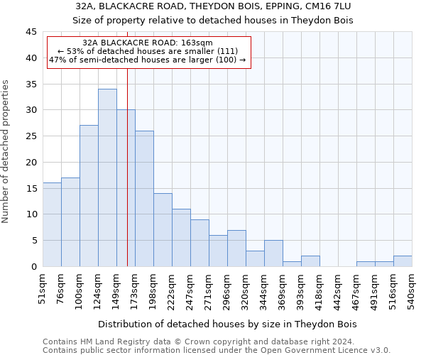 32A, BLACKACRE ROAD, THEYDON BOIS, EPPING, CM16 7LU: Size of property relative to detached houses in Theydon Bois