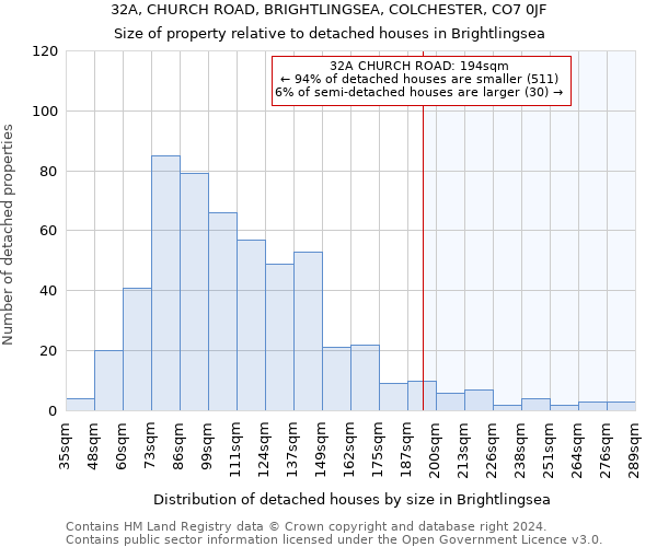 32A, CHURCH ROAD, BRIGHTLINGSEA, COLCHESTER, CO7 0JF: Size of property relative to detached houses in Brightlingsea