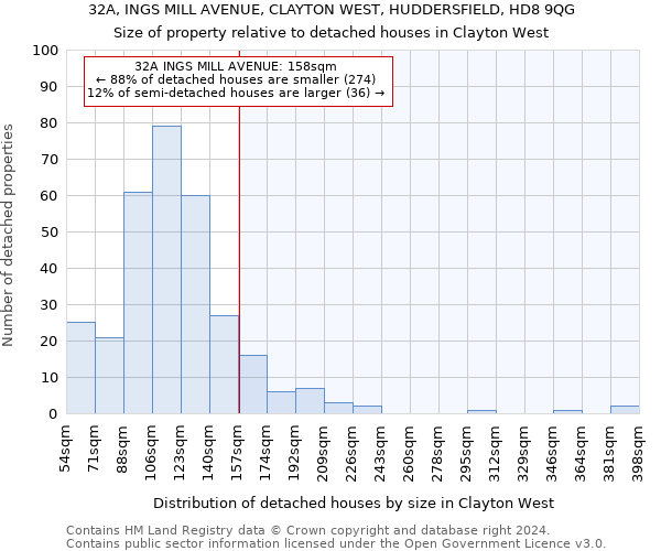 32A, INGS MILL AVENUE, CLAYTON WEST, HUDDERSFIELD, HD8 9QG: Size of property relative to detached houses in Clayton West