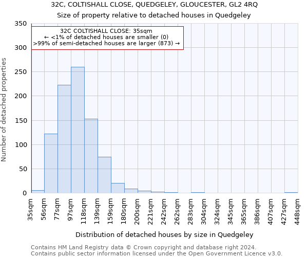 32C, COLTISHALL CLOSE, QUEDGELEY, GLOUCESTER, GL2 4RQ: Size of property relative to detached houses in Quedgeley