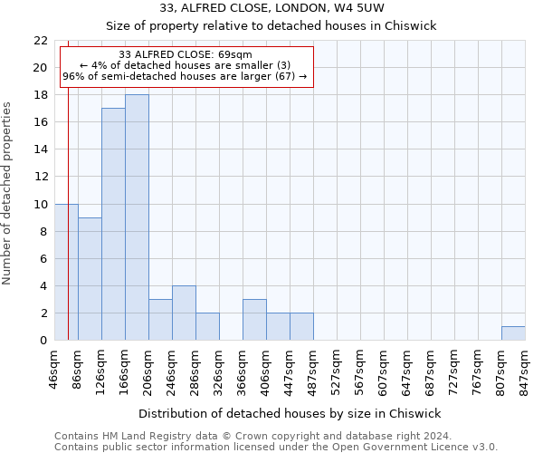 33, ALFRED CLOSE, LONDON, W4 5UW: Size of property relative to detached houses in Chiswick