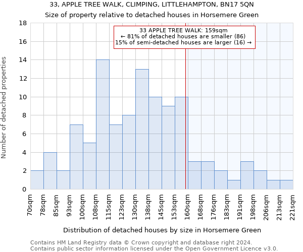 33, APPLE TREE WALK, CLIMPING, LITTLEHAMPTON, BN17 5QN: Size of property relative to detached houses in Horsemere Green