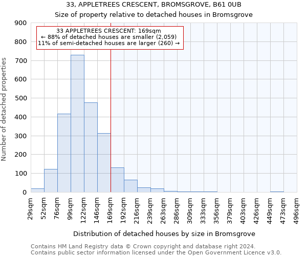 33, APPLETREES CRESCENT, BROMSGROVE, B61 0UB: Size of property relative to detached houses in Bromsgrove