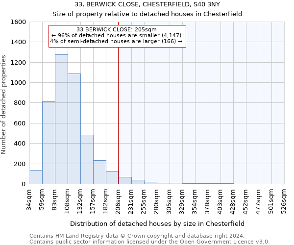 33, BERWICK CLOSE, CHESTERFIELD, S40 3NY: Size of property relative to detached houses in Chesterfield