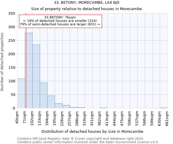 33, BETONY, MORECAMBE, LA4 6JD: Size of property relative to detached houses in Morecambe