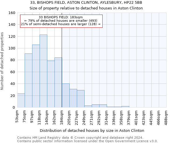 33, BISHOPS FIELD, ASTON CLINTON, AYLESBURY, HP22 5BB: Size of property relative to detached houses in Aston Clinton