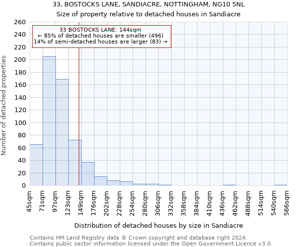 33, BOSTOCKS LANE, SANDIACRE, NOTTINGHAM, NG10 5NL: Size of property relative to detached houses in Sandiacre