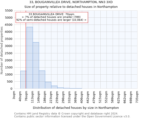 33, BOUGAINVILLEA DRIVE, NORTHAMPTON, NN3 3XD: Size of property relative to detached houses in Northampton