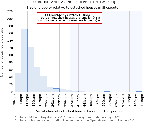 33, BROADLANDS AVENUE, SHEPPERTON, TW17 9DJ: Size of property relative to detached houses in Shepperton