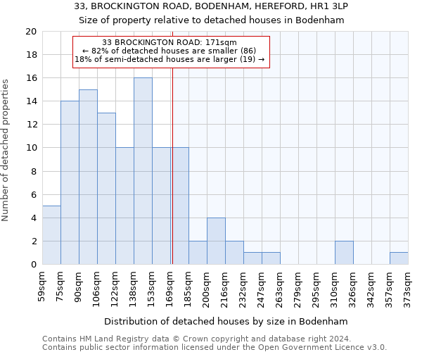 33, BROCKINGTON ROAD, BODENHAM, HEREFORD, HR1 3LP: Size of property relative to detached houses in Bodenham