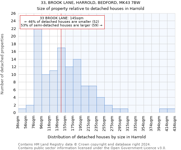 33, BROOK LANE, HARROLD, BEDFORD, MK43 7BW: Size of property relative to detached houses in Harrold