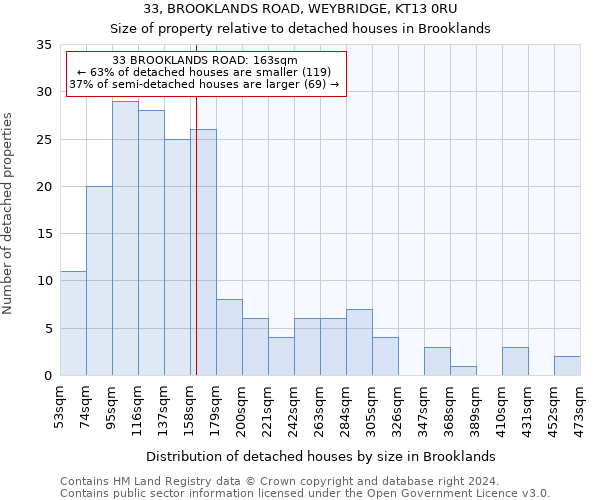 33, BROOKLANDS ROAD, WEYBRIDGE, KT13 0RU: Size of property relative to detached houses in Brooklands