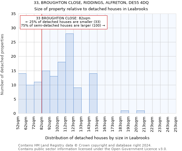 33, BROUGHTON CLOSE, RIDDINGS, ALFRETON, DE55 4DQ: Size of property relative to detached houses in Leabrooks