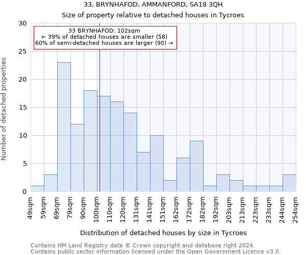 33, BRYNHAFOD, AMMANFORD, SA18 3QH: Size of property relative to detached houses in Tycroes