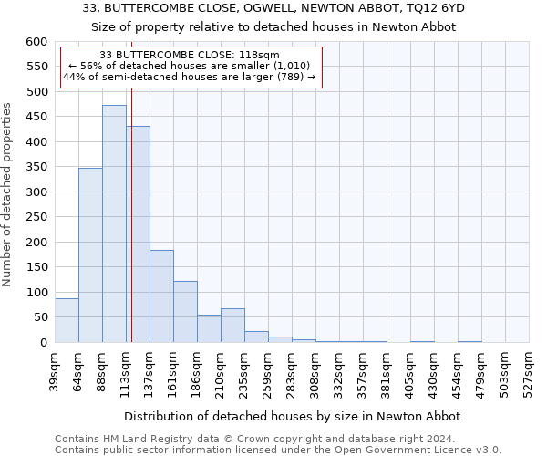 33, BUTTERCOMBE CLOSE, OGWELL, NEWTON ABBOT, TQ12 6YD: Size of property relative to detached houses in Newton Abbot