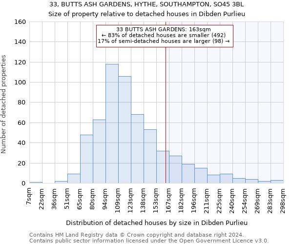 33, BUTTS ASH GARDENS, HYTHE, SOUTHAMPTON, SO45 3BL: Size of property relative to detached houses in Dibden Purlieu