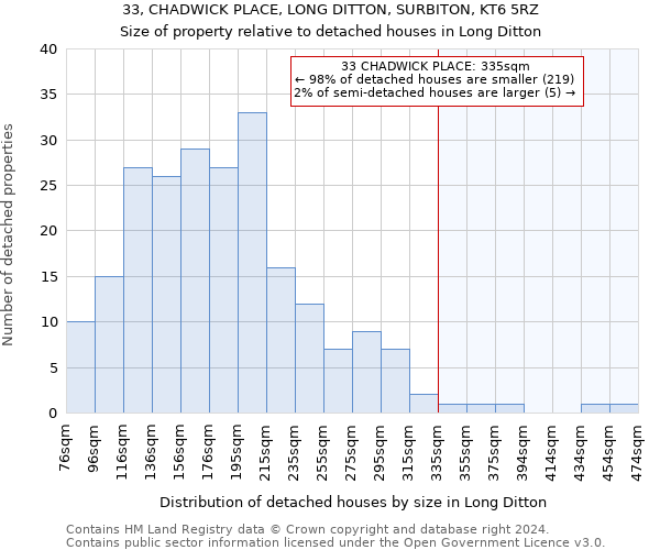 33, CHADWICK PLACE, LONG DITTON, SURBITON, KT6 5RZ: Size of property relative to detached houses in Long Ditton