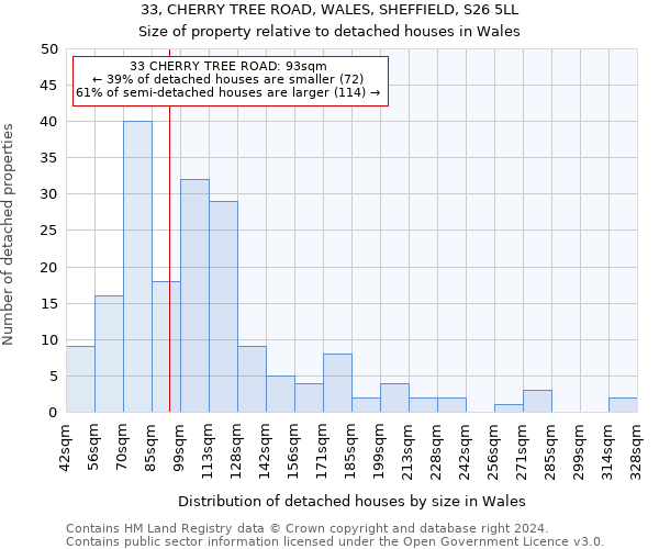 33, CHERRY TREE ROAD, WALES, SHEFFIELD, S26 5LL: Size of property relative to detached houses in Wales