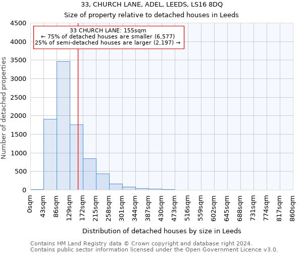 33, CHURCH LANE, ADEL, LEEDS, LS16 8DQ: Size of property relative to detached houses in Leeds