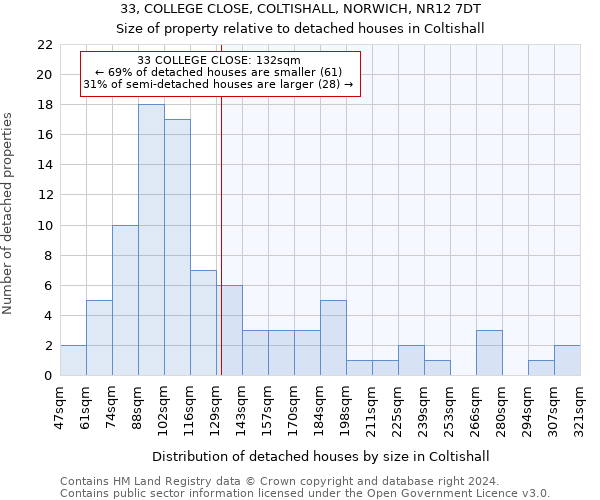 33, COLLEGE CLOSE, COLTISHALL, NORWICH, NR12 7DT: Size of property relative to detached houses in Coltishall