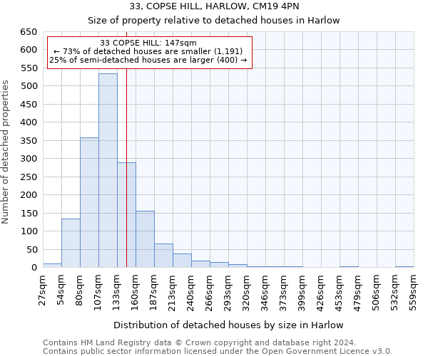 33, COPSE HILL, HARLOW, CM19 4PN: Size of property relative to detached houses in Harlow