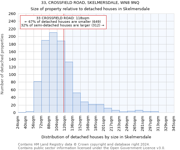 33, CROSSFIELD ROAD, SKELMERSDALE, WN8 9NQ: Size of property relative to detached houses in Skelmersdale