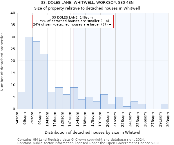 33, DOLES LANE, WHITWELL, WORKSOP, S80 4SN: Size of property relative to detached houses in Whitwell